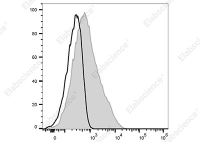 Elab Bright™ Violet 421 Anti-Mouse CD86 Antibody[GL-1]