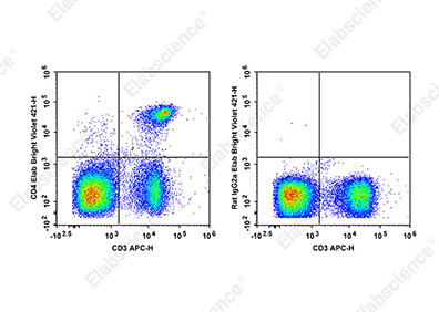 Elab Bright™ Violet 421 Anti-Mouse CD4 Antibody[RM4-5]